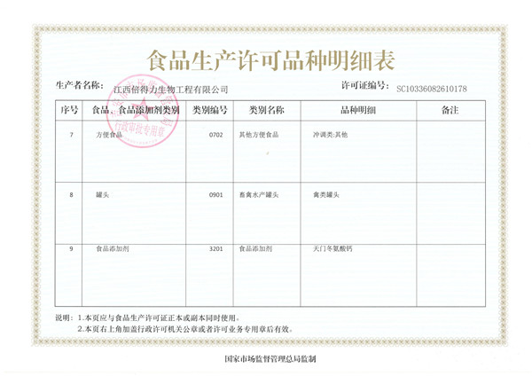 食品生產(chǎn)許可證